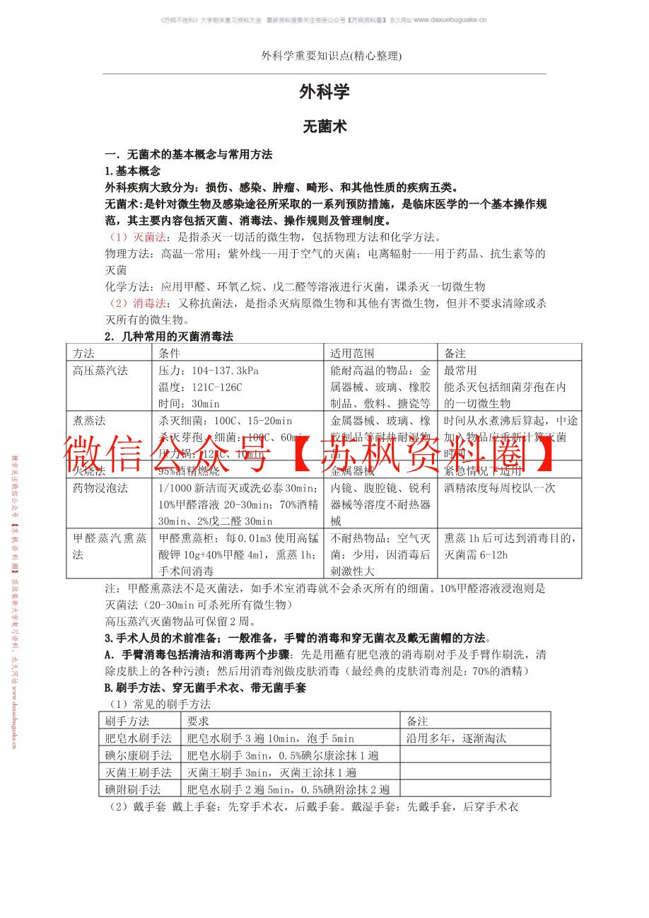 外科学分论